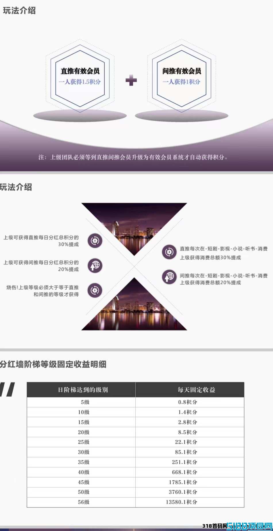 星途短剧（全民剧点模式）即将启动，公司实力雄厚，支持实地考察