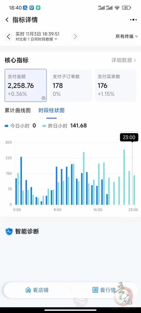 淘宝合作分佣项目：共同富裕新模式，你赚钱我也赚钱，批量运营收益无上限！