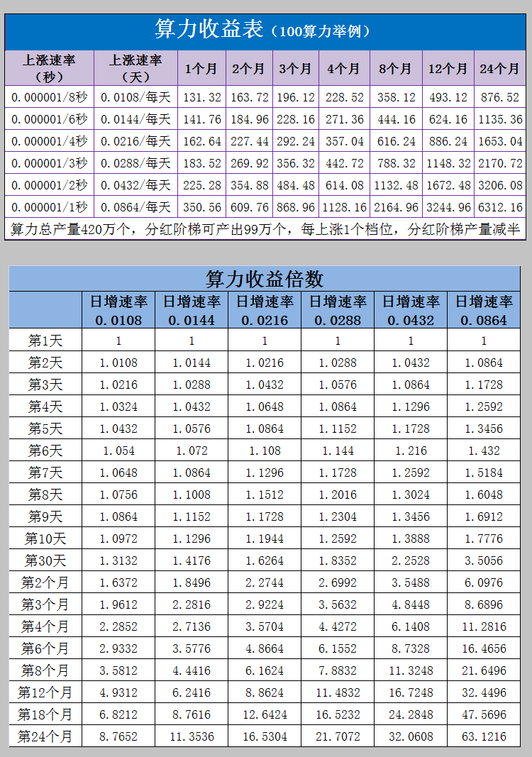 全民算力公测来袭：2024新春爬楼0撸空投项目，短剧、广告、购物、游戏一网打尽，收益持续上涨